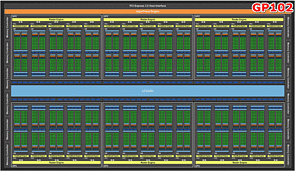nVidia GP102, Titan X (Pascal) & GeForce GTX 1080 Ti Blockdiagramm